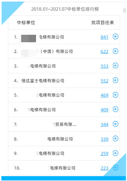 Z6尊龙·凯时(中国)人生就是搏！